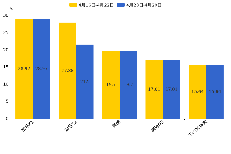 ����֮��