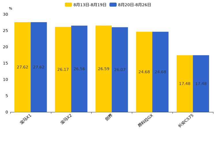 ����֮��