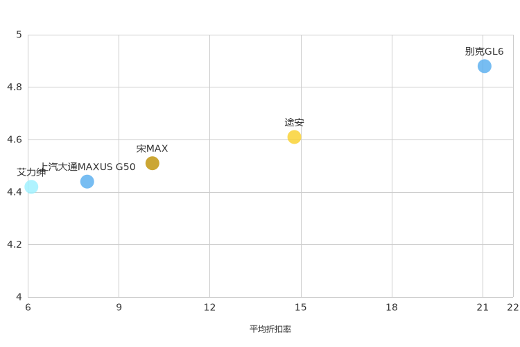 ����֮��