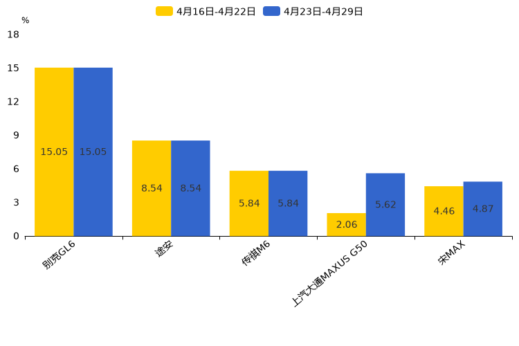 ����֮��