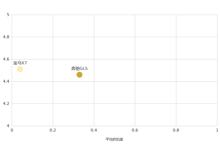 ����֮��