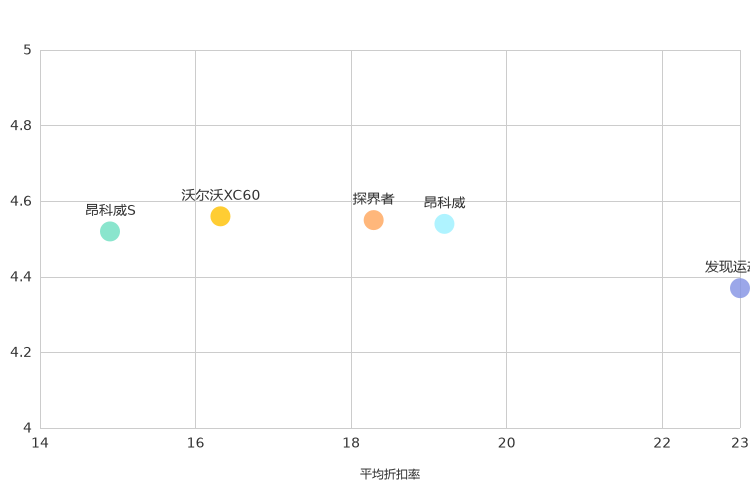 ����֮��