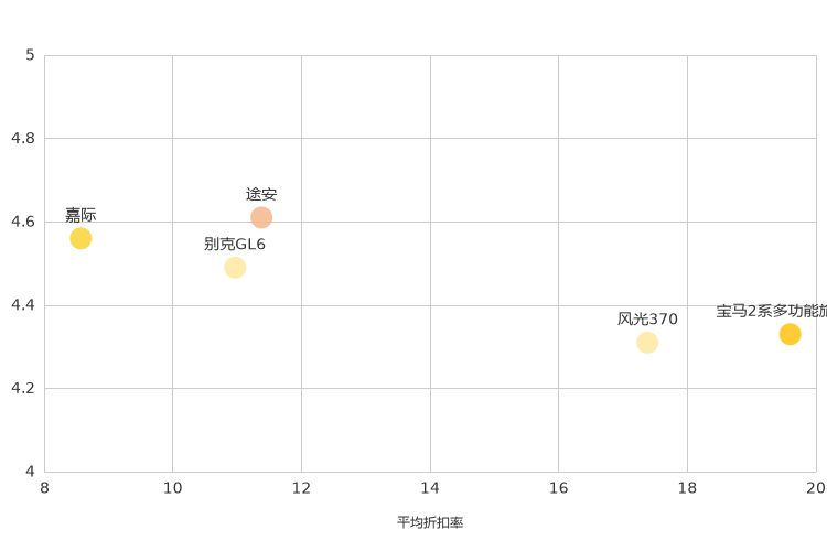 ����֮��