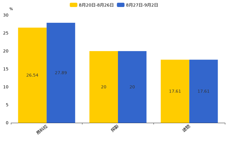 ����֮��