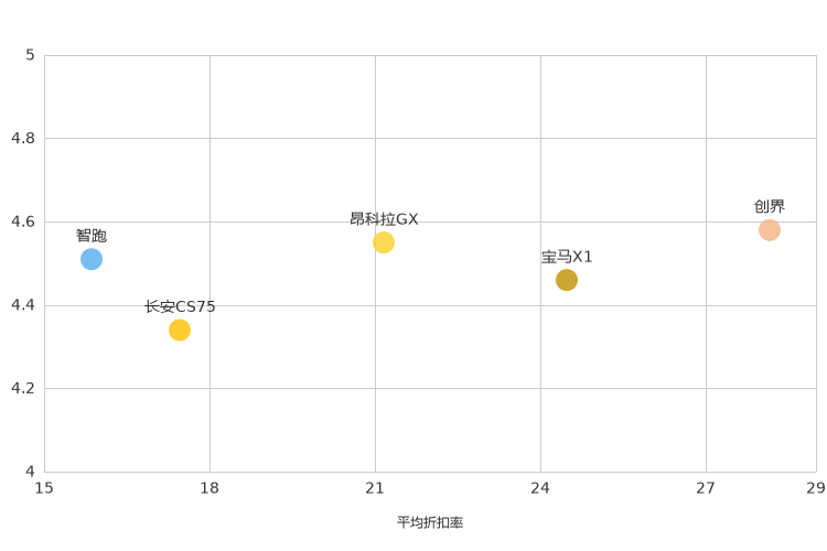 ����֮��