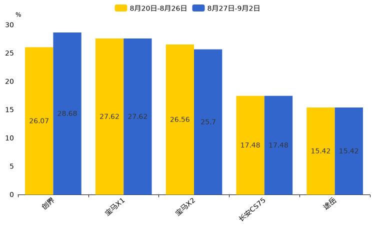 ����֮��