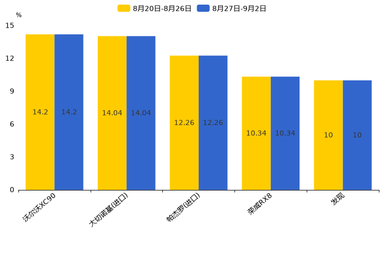 ����֮��