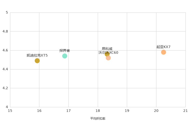 ����֮��