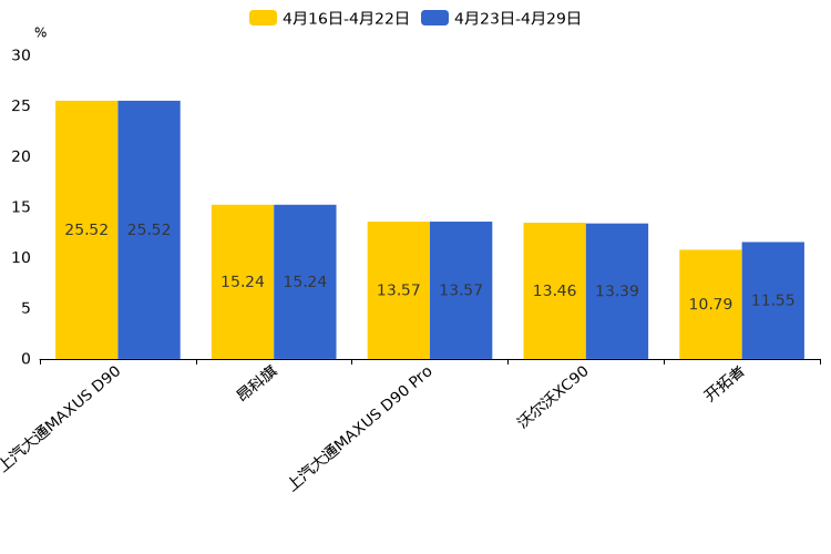 ����֮��