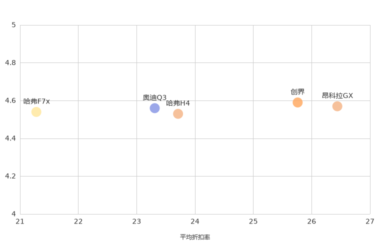 ����֮��