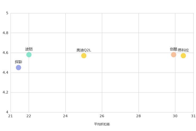 ����֮��