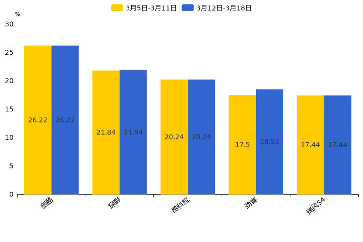 ����֮��