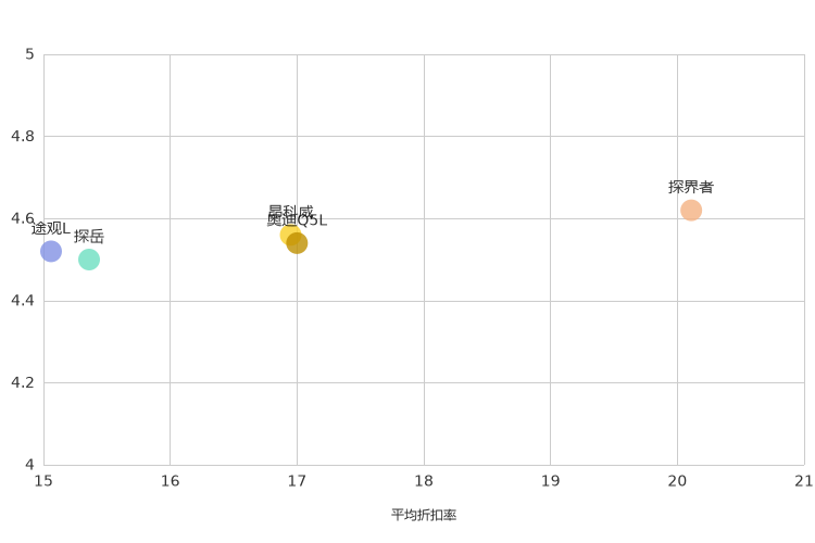 ����֮��