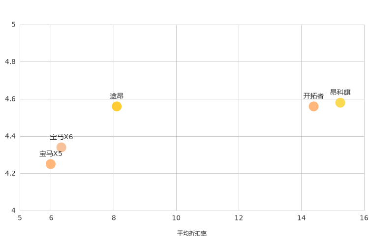 ����֮��