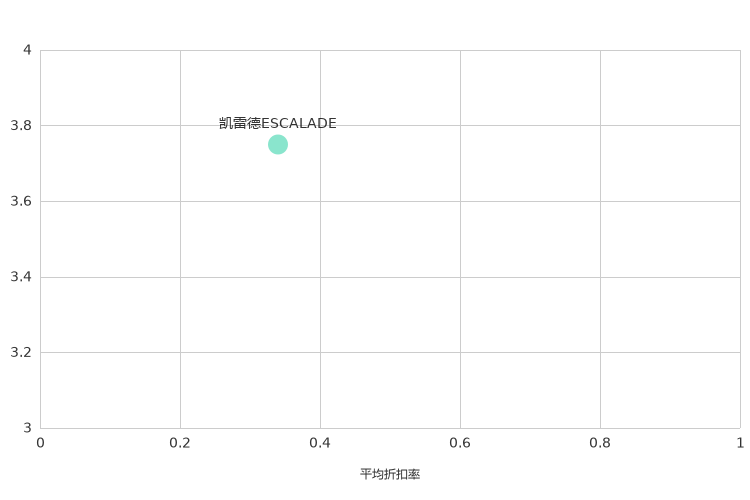 ����֮��