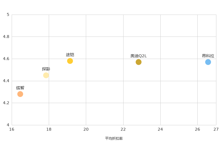 ����֮��