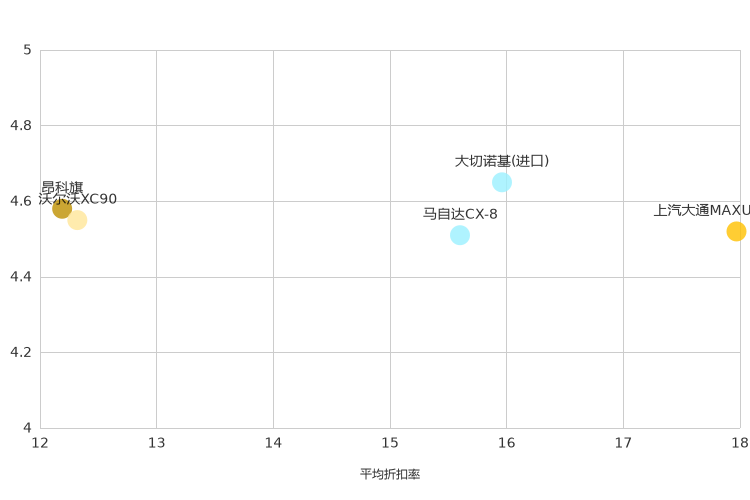 ����֮��