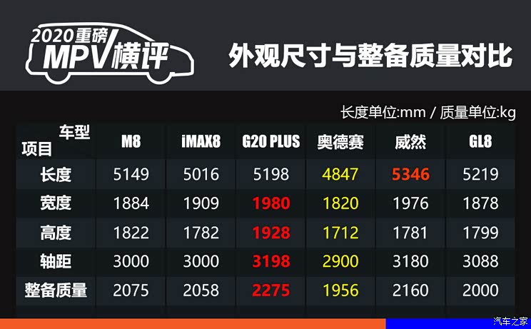 上汽通用别克 别克GL8 2021款 Avenir艾维亚 六座贤礼版