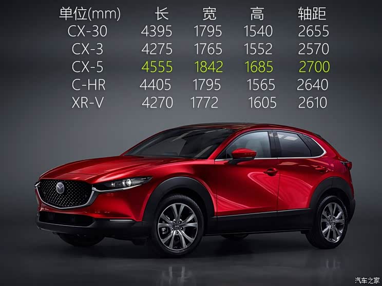 马自达(进口) 马自达CX-30 2020款 基本型