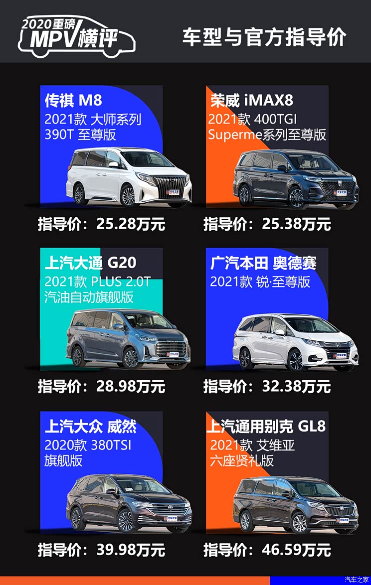 上汽通用别克 别克GL8 2021款 Avenir艾维亚 六座贤礼版