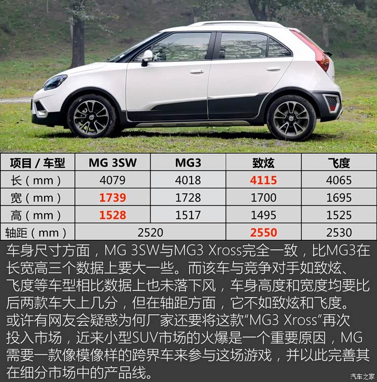 上汽集团 MG 3SW 2015款 1.5L 自动精英型 上汽集团 MG 3SW 2015款 1.5L 自动精英型