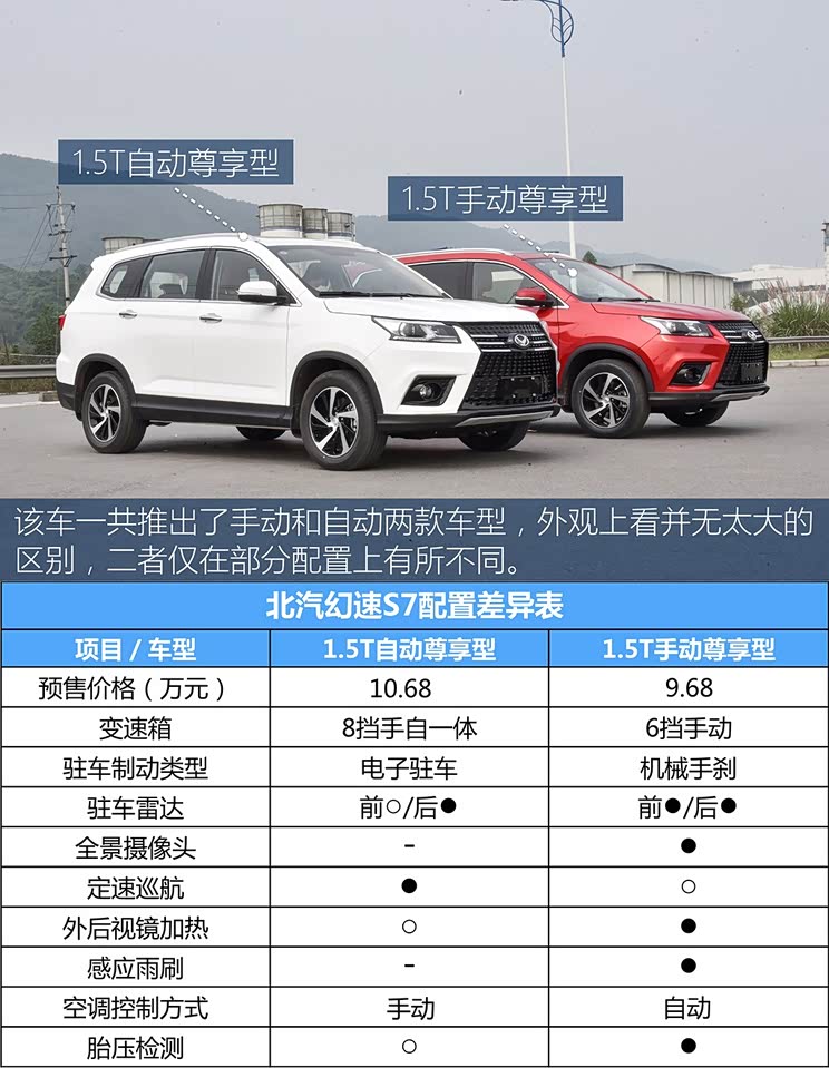 北汽银翔 北汽幻速S7 2017款 1.5T 自动尊享型 北汽银翔 北汽幻速S7 2017款 1.5T 自动尊享型