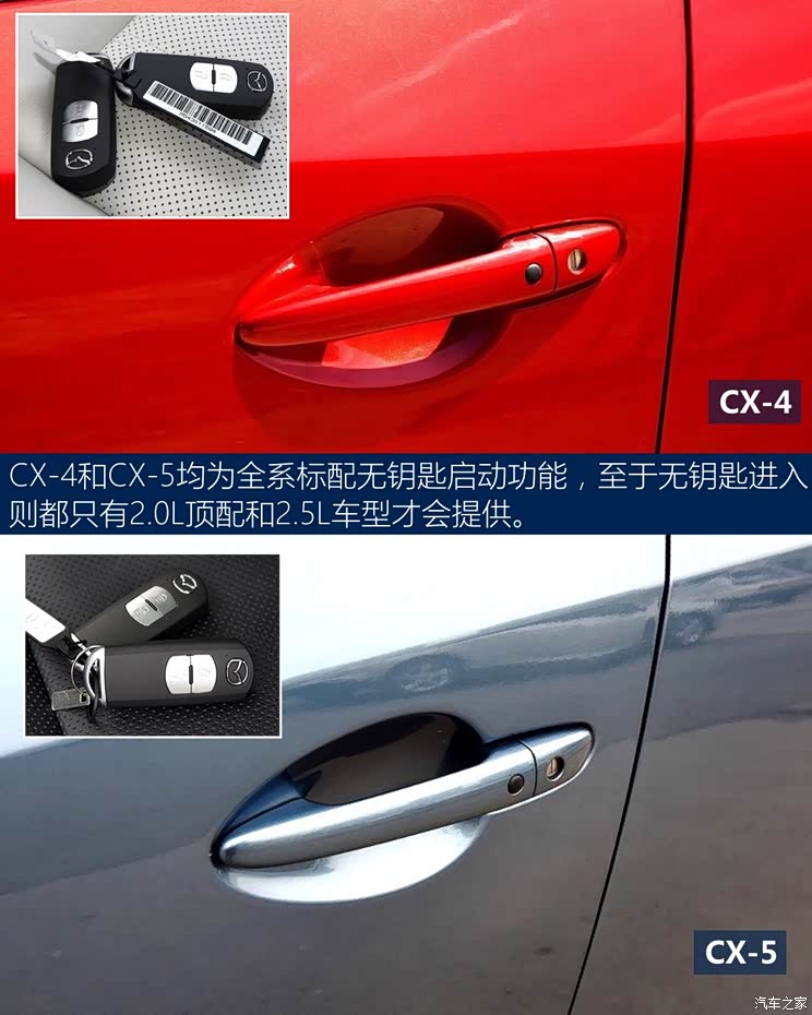 一汽马自达 马自达CX-4 2016款 2.5L 自动四驱蓝天无畏版