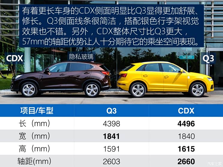 广汽讴歌 讴歌CDX 2016款 1.5T 两驱尊享版