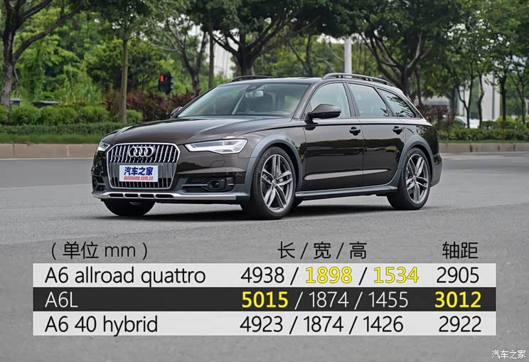 奥迪(进口) 奥迪A6(进口) 2015款 allroad quattro