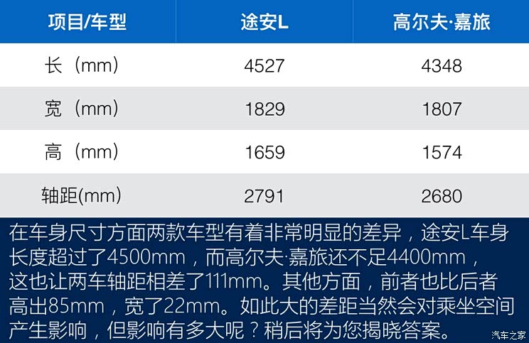 一汽-大众 高尔夫·嘉旅 2016款 280TSI 自动豪华型