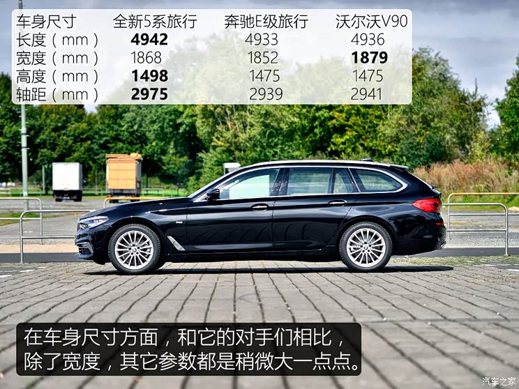 () 5ϵ() 2018 520d xDrive а