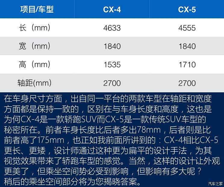 一汽马自达 马自达CX-4 2016款 2.5L 自动四驱蓝天无畏版