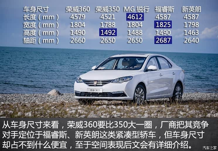 上汽集团 荣威360 2015款 20T TST旗舰版