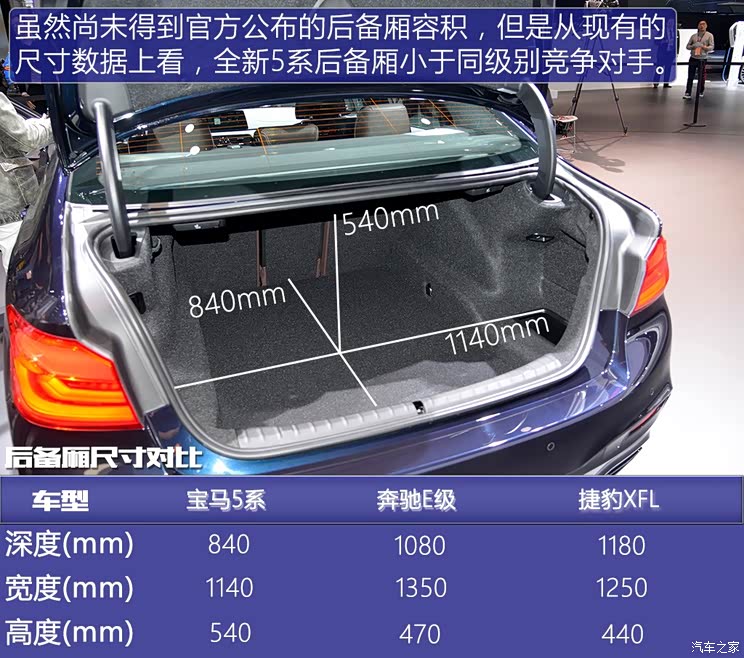 宝马(进口) 宝马5系(进口) 2017款 M550i xDrive