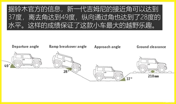 铃木(进口) 吉姆尼(进口) 2019款 基本型