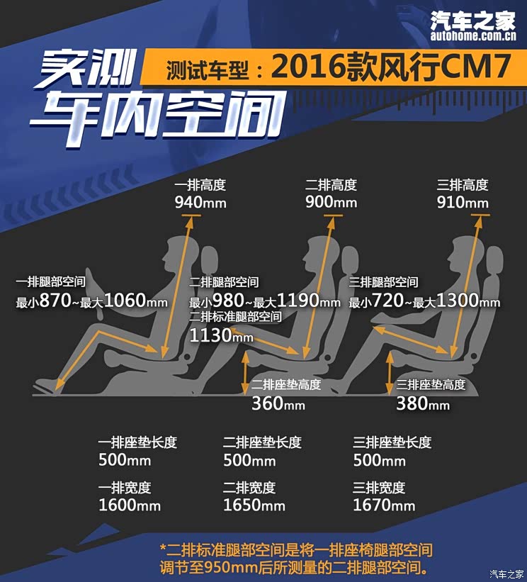 东风风行 风行CM7 2016款 2.0T 自动尊享型