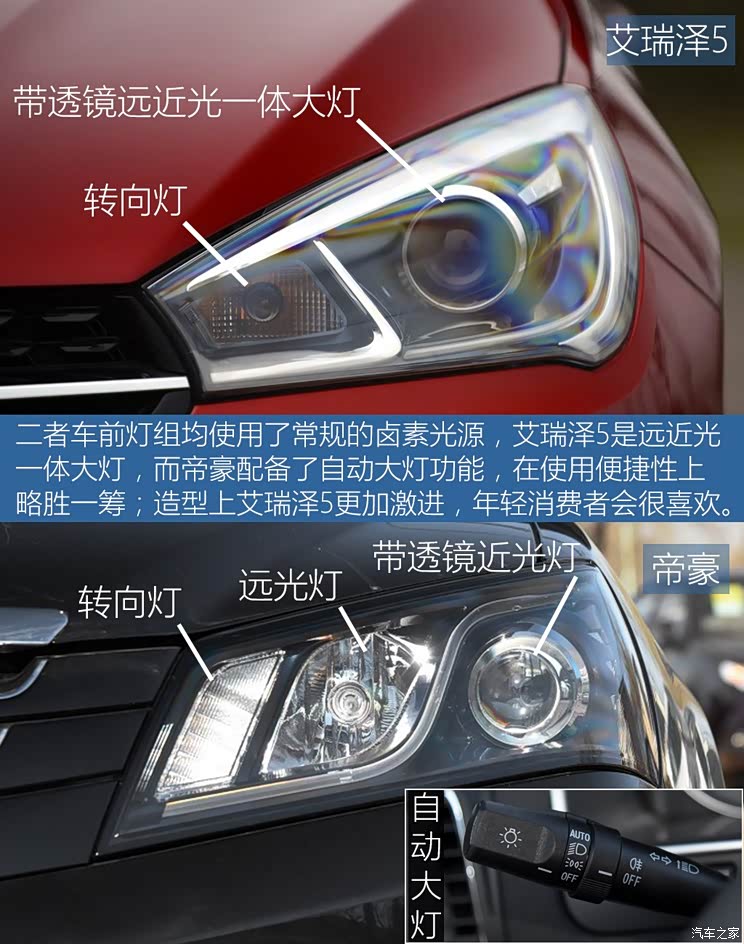 奇瑞汽车 艾瑞泽5 2016款 1.5L 手动领臻版