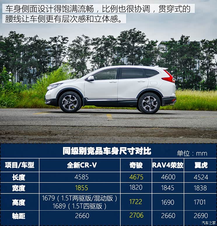 东风本田 本田CR-V 2017款 240TURBO CVT四驱尊耀版