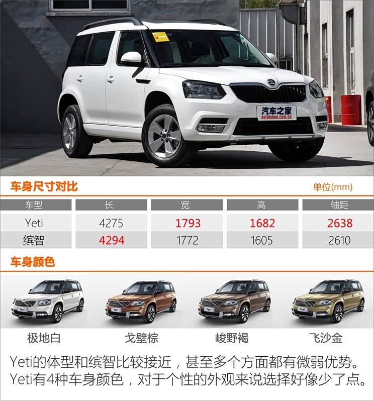 上汽大众斯柯达 Yeti 2016款 1.6L 手动前行版 上汽大众斯柯达 Yeti 2016款 1.6L 手动前行版