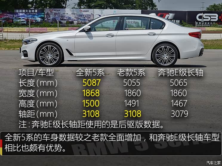 华晨宝马 宝马5系 2018款 530Li 领先型 M运动套装