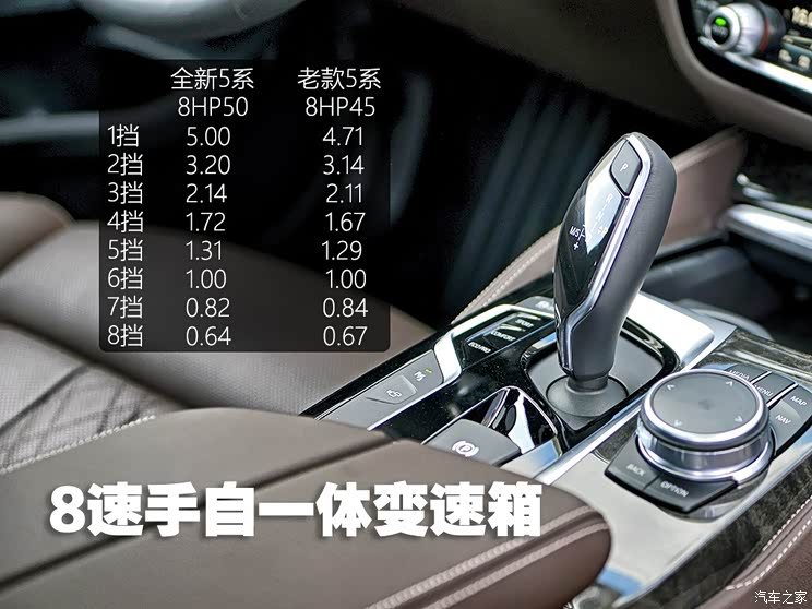 华晨宝马 宝马5系 2018款 530Li 领先型 M运动套装