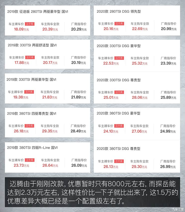 一汽-大众 迈腾 2020款 330TSI DSG 尊贵型