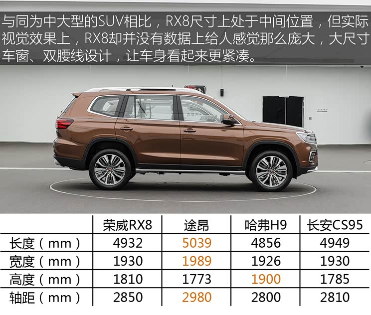上汽集团 荣威RX8 2018款 基本型 上汽集团 荣威RX8 2018款 基本型