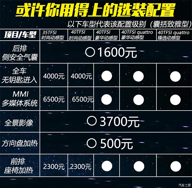 一汽-大众奥迪 奥迪A4L 2020款 40 TFSI quattro 豪华动感型