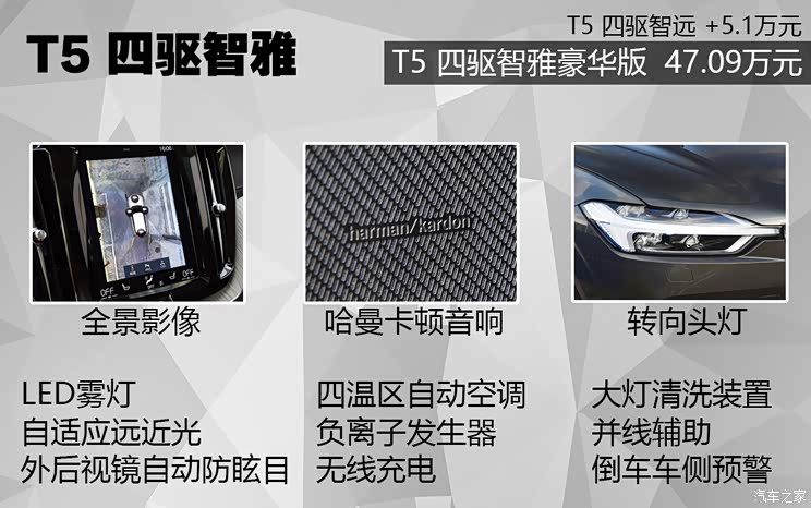 沃尔沃亚太 沃尔沃XC60 2021款 T5 四驱智雅豪华版