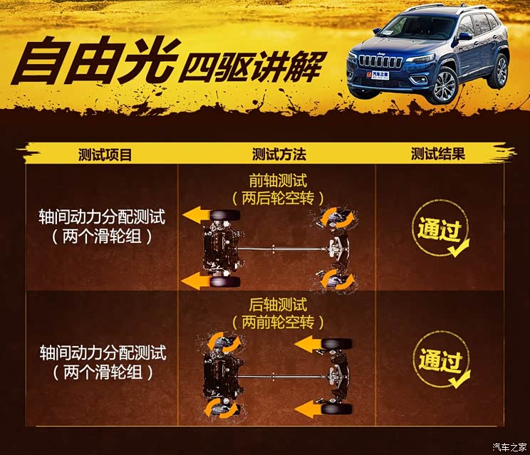 广汽菲克Jeep 自由光 2019款 2.0T 四驱全能版 广汽菲克Jeep 自由光 2019款 2.0T 四驱全能版