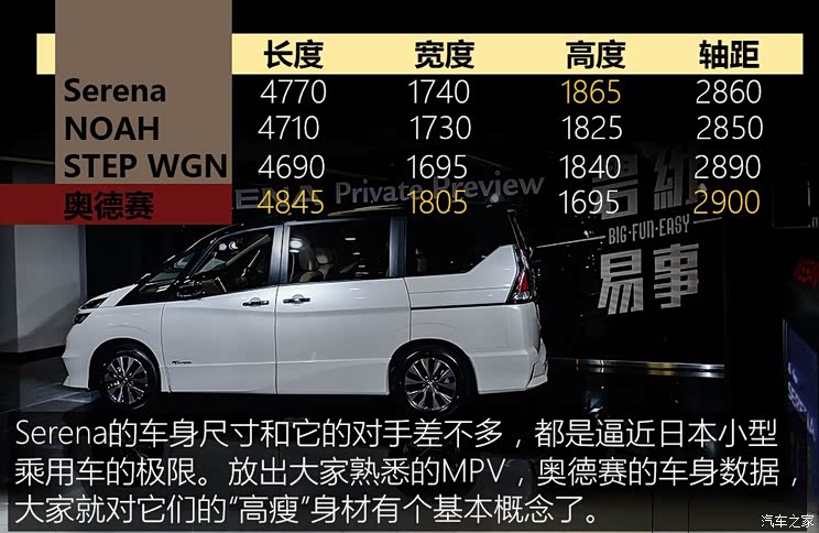 日产(进口) Serena 2017款 基本型 日产(进口) Serena 2017款 基本型