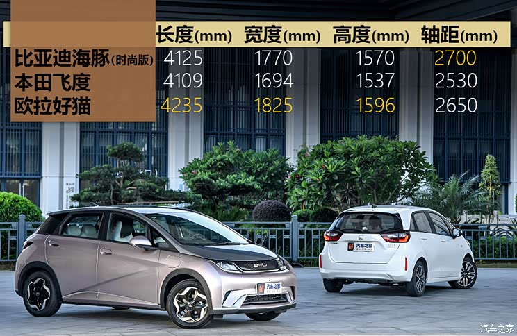 比亚迪 海豚 2021款 405km 时尚版 海豚等 2021最难忘的电动汽车(下)