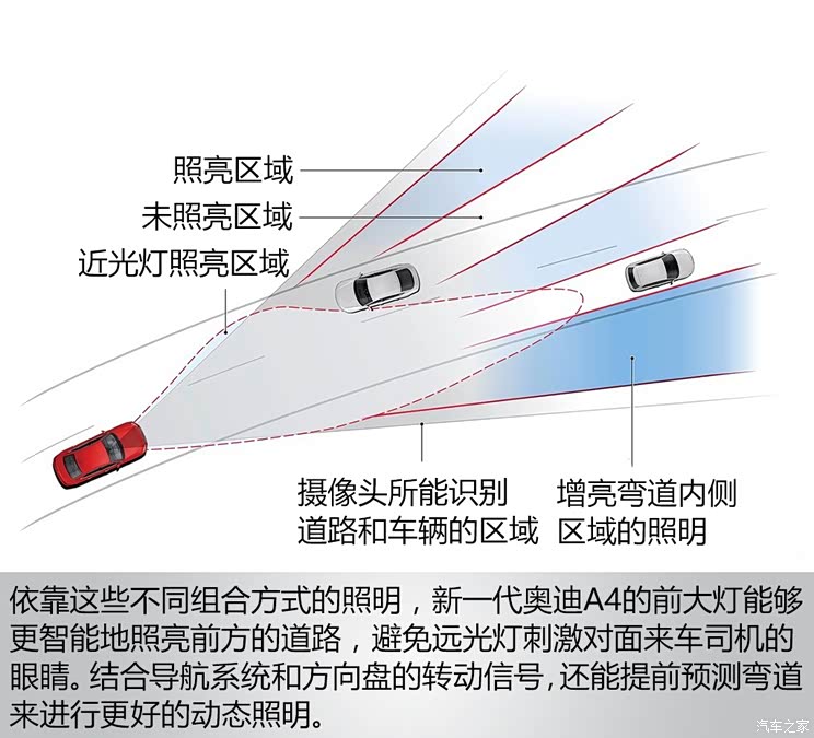 奥迪(进口) 奥迪A4(进口) 2016款 2.0 TFSI quattro