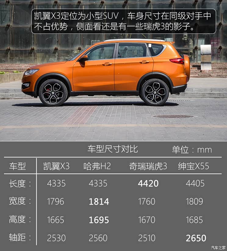 凯翼汽车 凯翼X3 2016款 基本型 凯翼汽车 凯翼X3 2016款 基本型